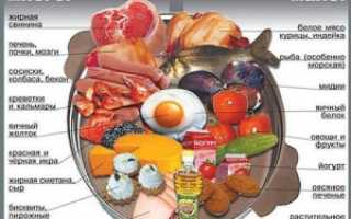 Содержание холестерина в продуктах питания